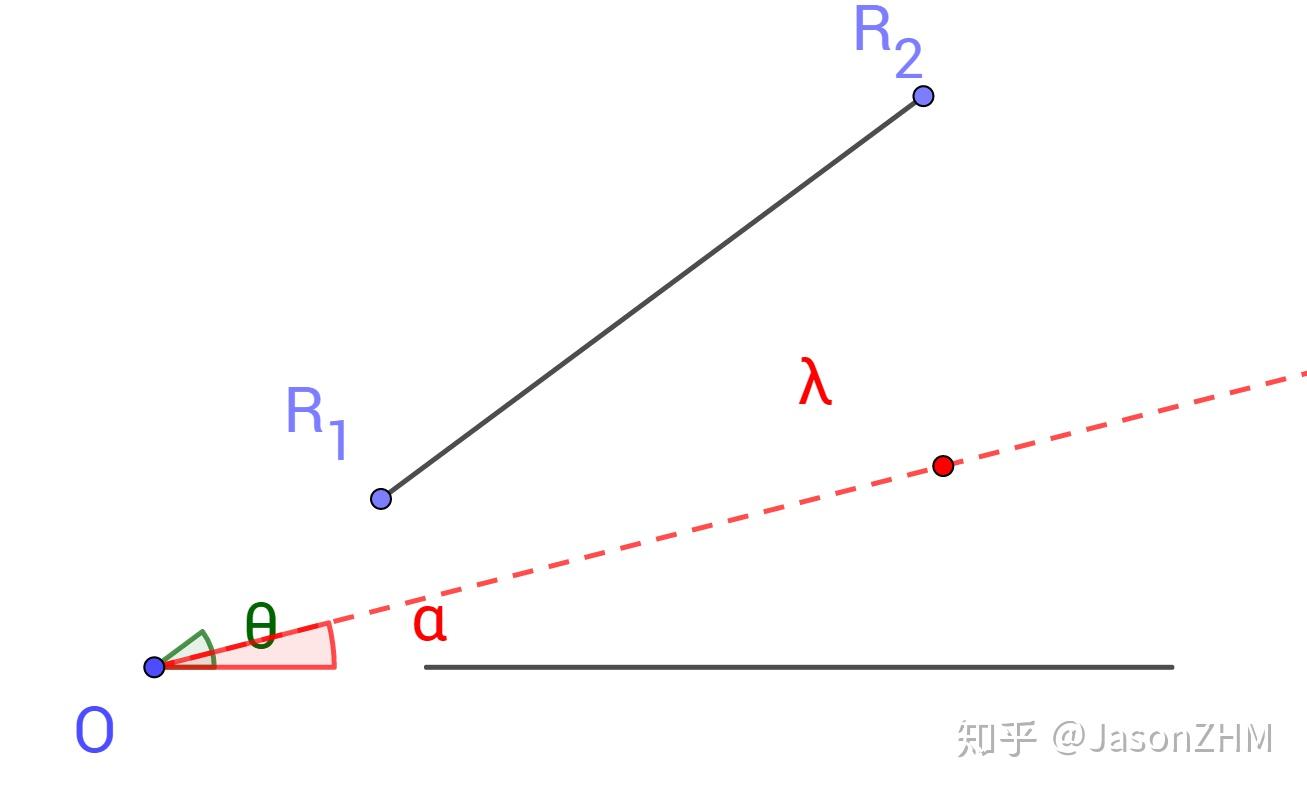 不平行极板